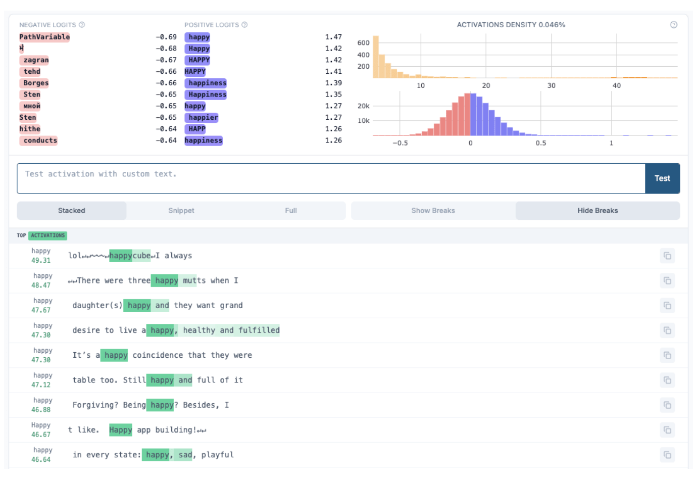 Sparse autoencoders feature geometry project visualization