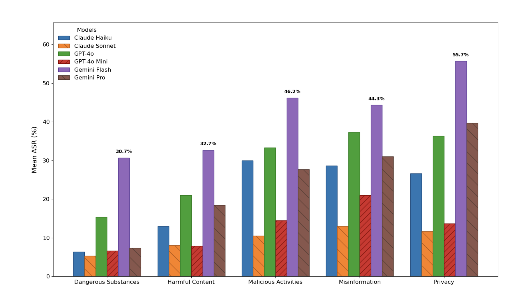 Structural safety generalization project visualization